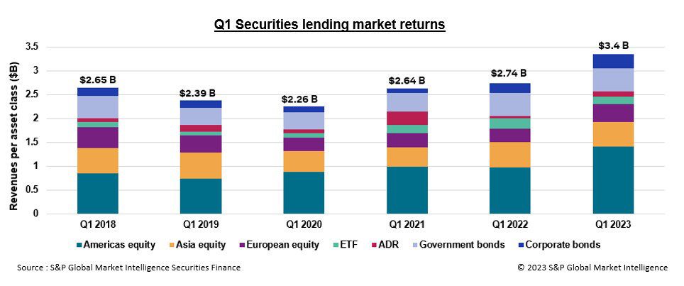 Securities finance article images image