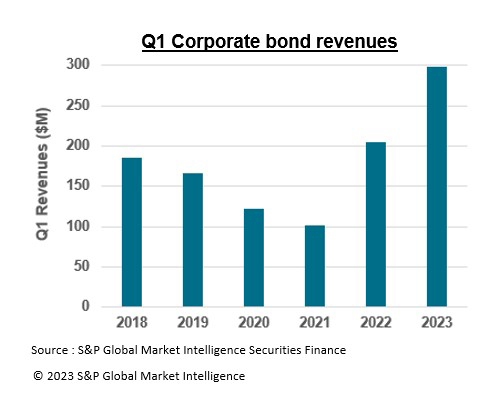 Securities finance article images image