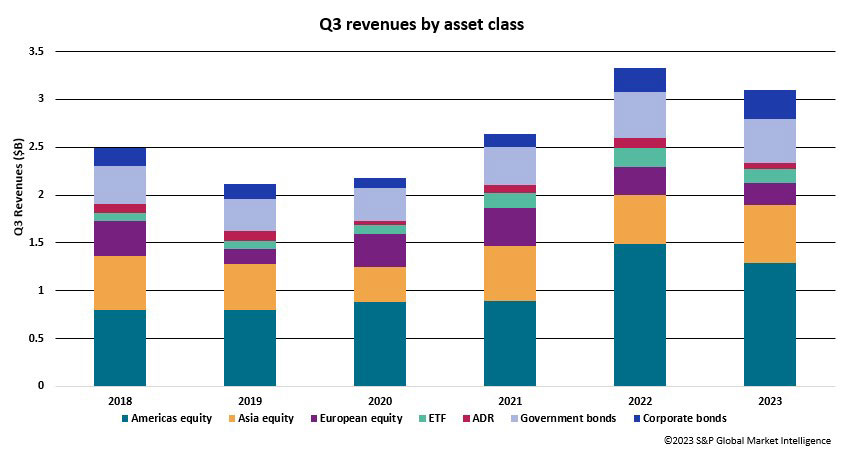 Securities finance article images image