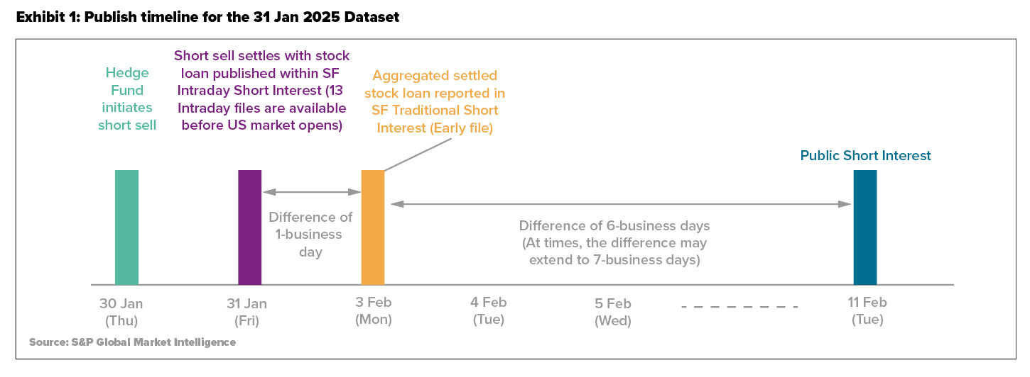 Securities finance article images image