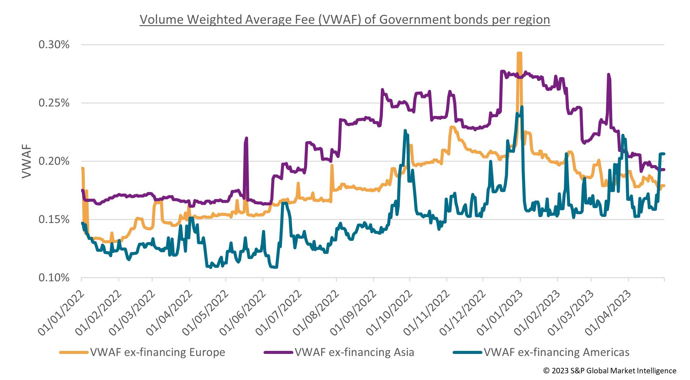 Securities finance article images image