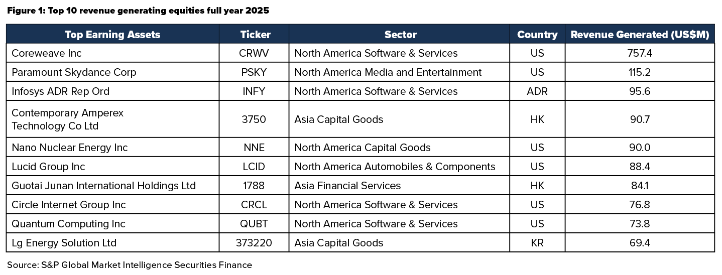 Securities finance article images image