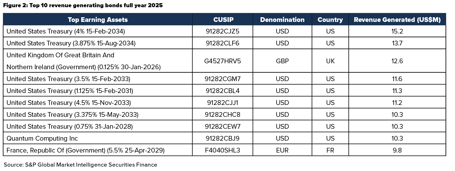 Securities finance article images image