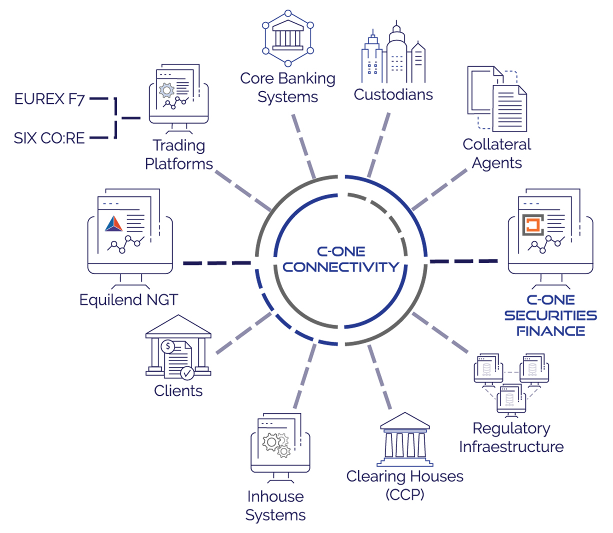 Securities finance article images image