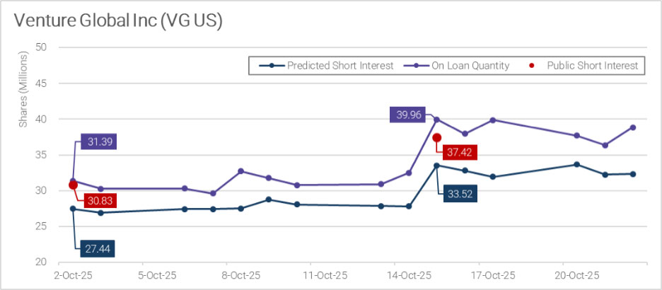 Securities finance article images image