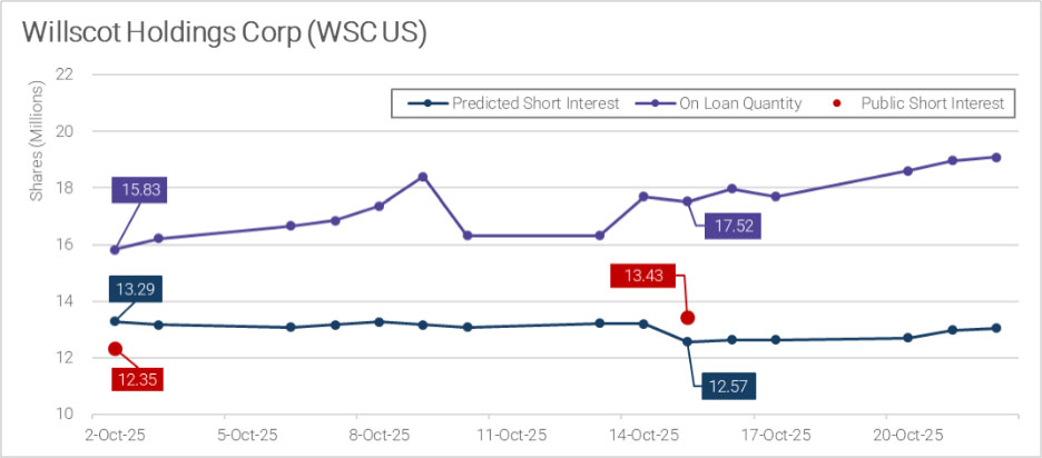 Securities finance article images image