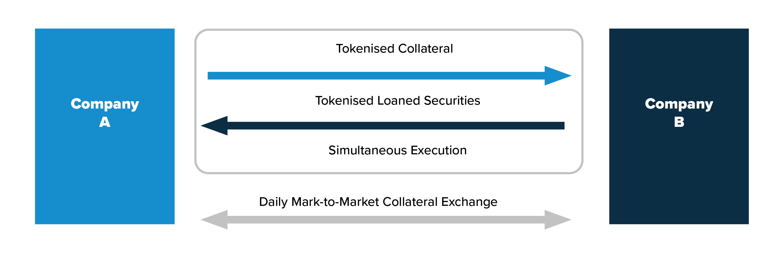 Securities finance article images image