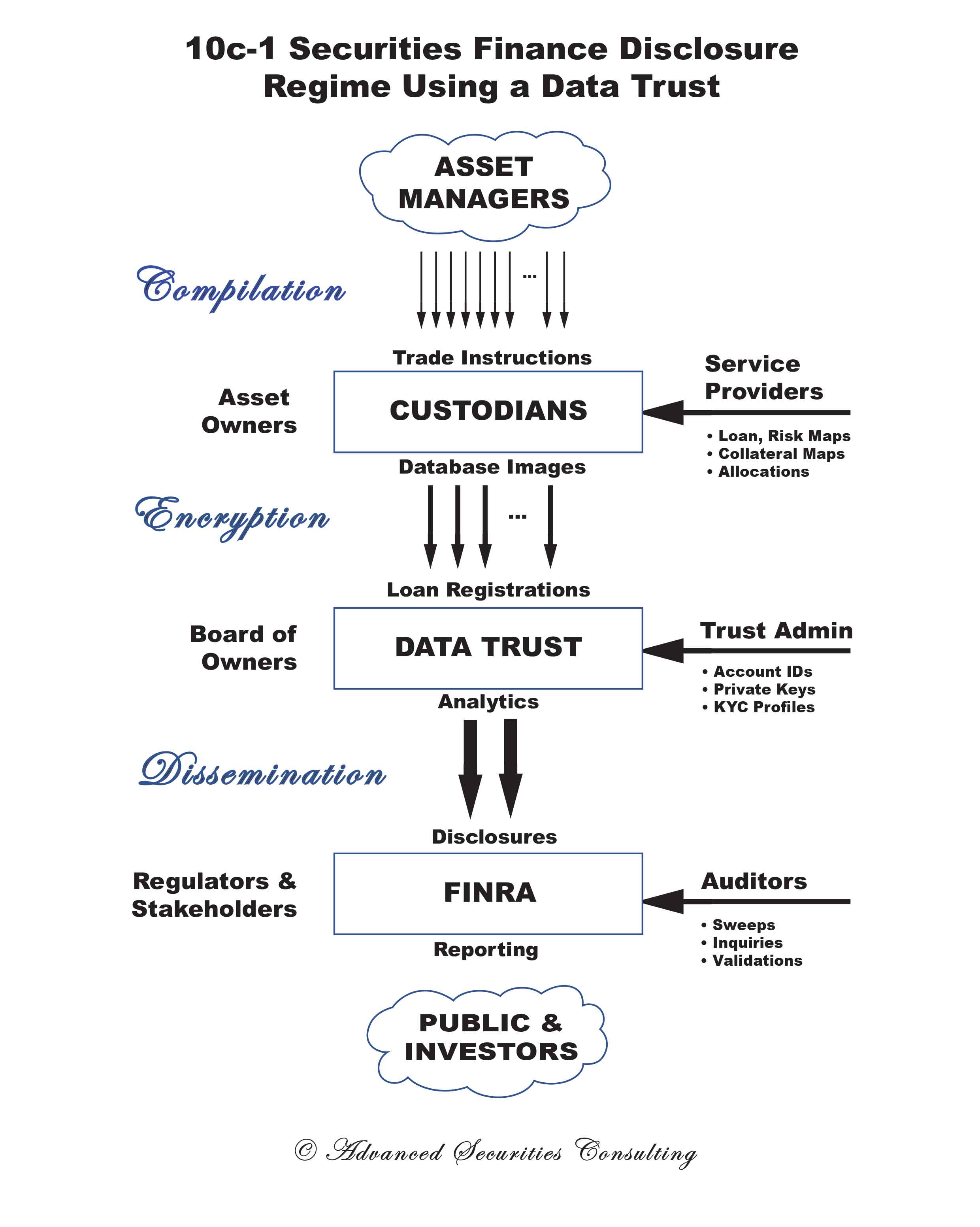 Securities finance article images image