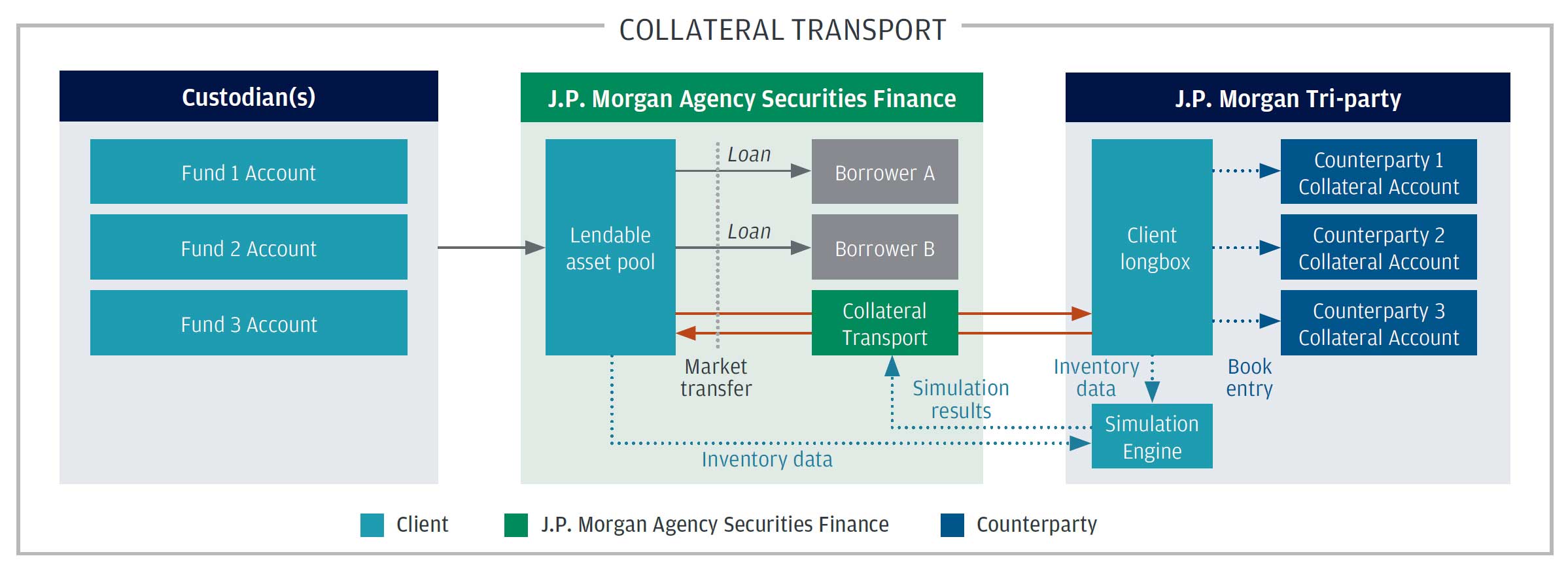 Securities finance article images image