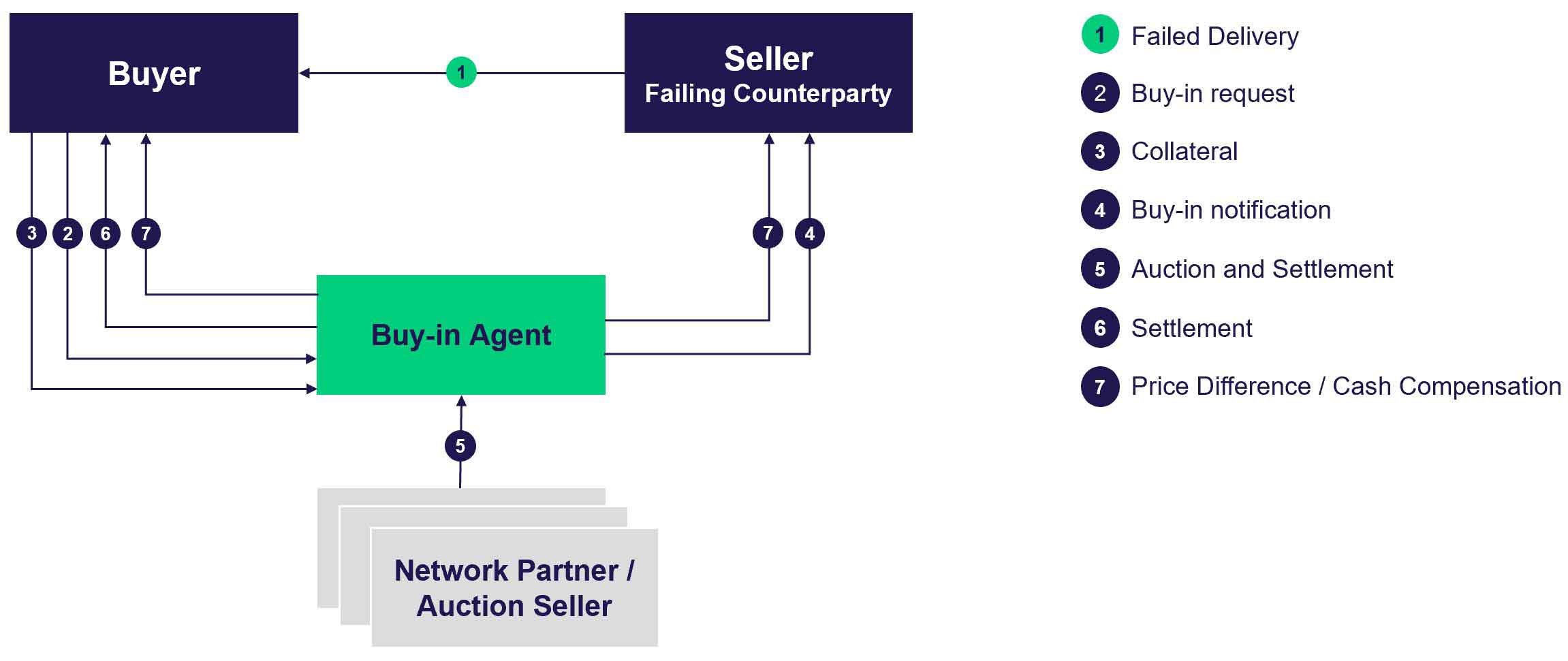 Securities finance article images image