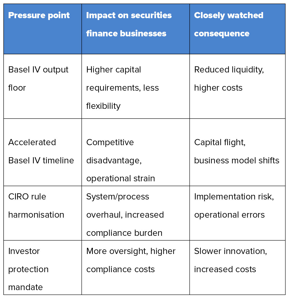 Securities finance article images image
