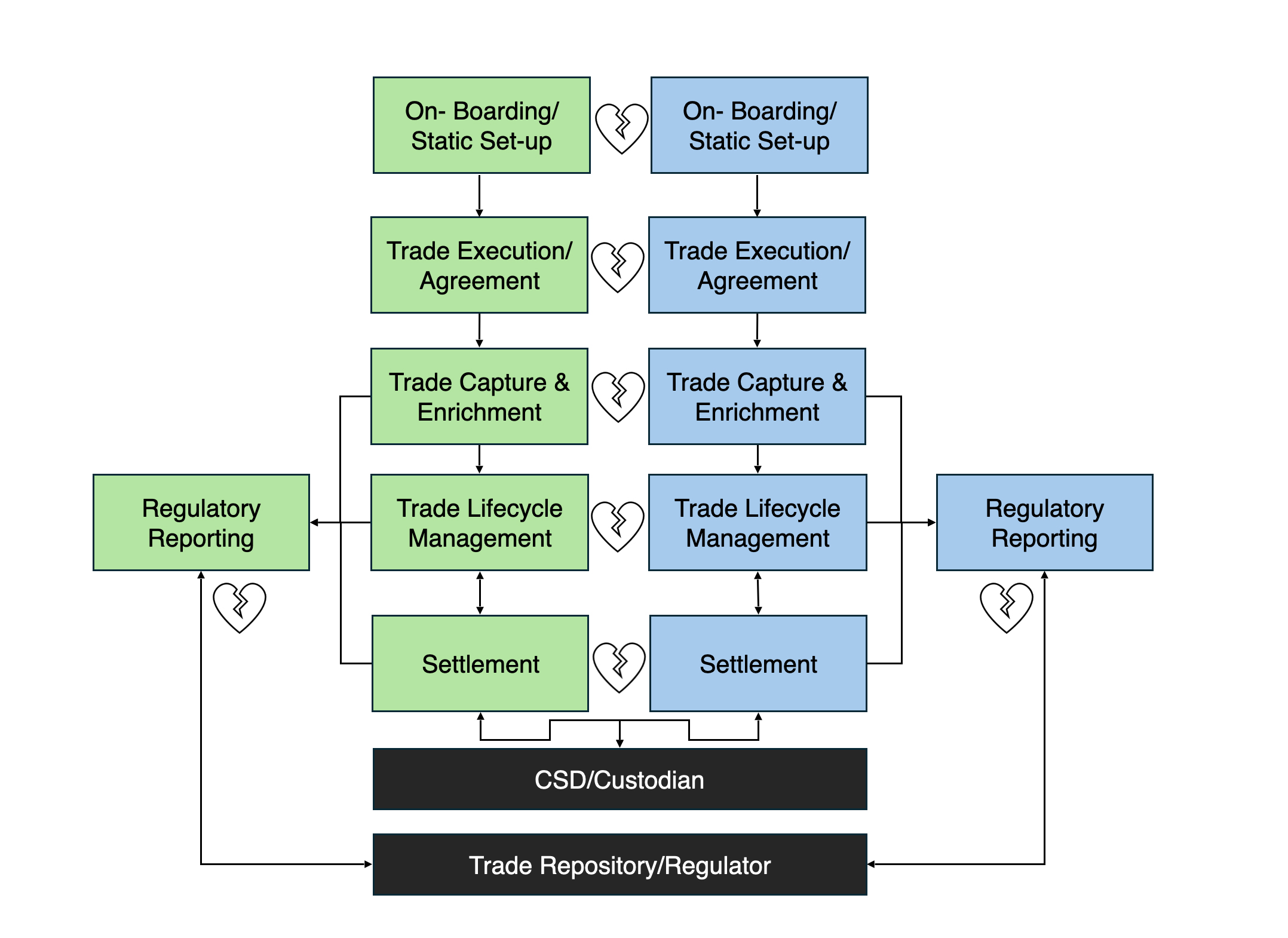 Securities finance article images image