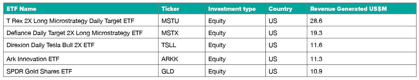 Securities finance article images image