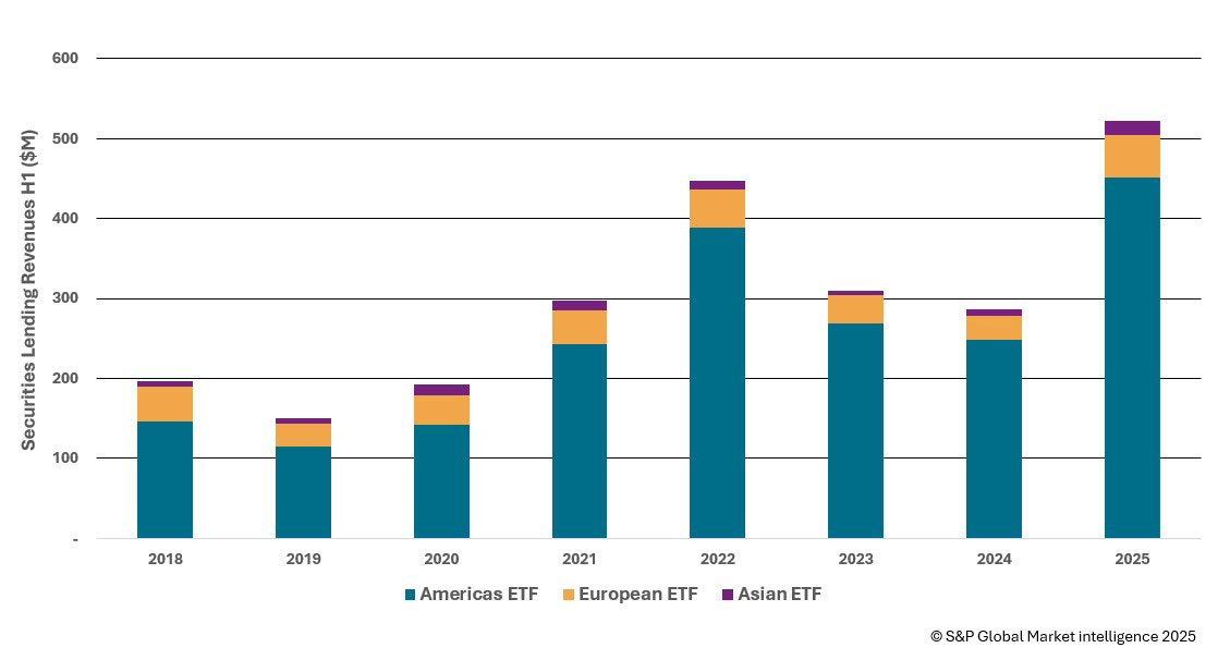 Securities finance article images image