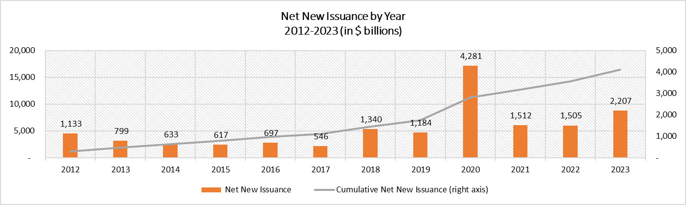 Securities finance article images image