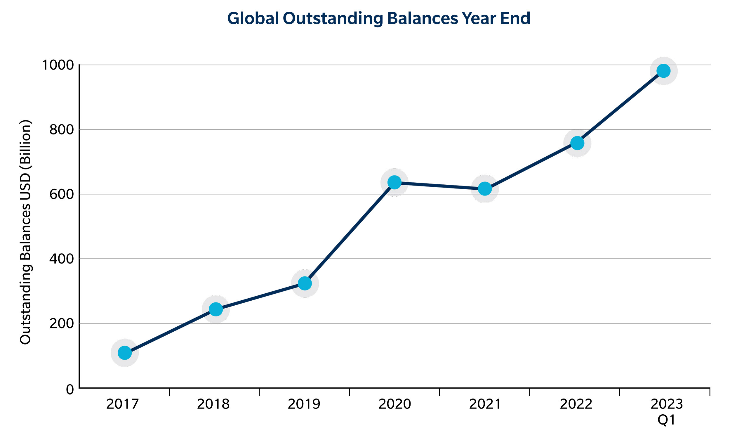 Securities finance article images image