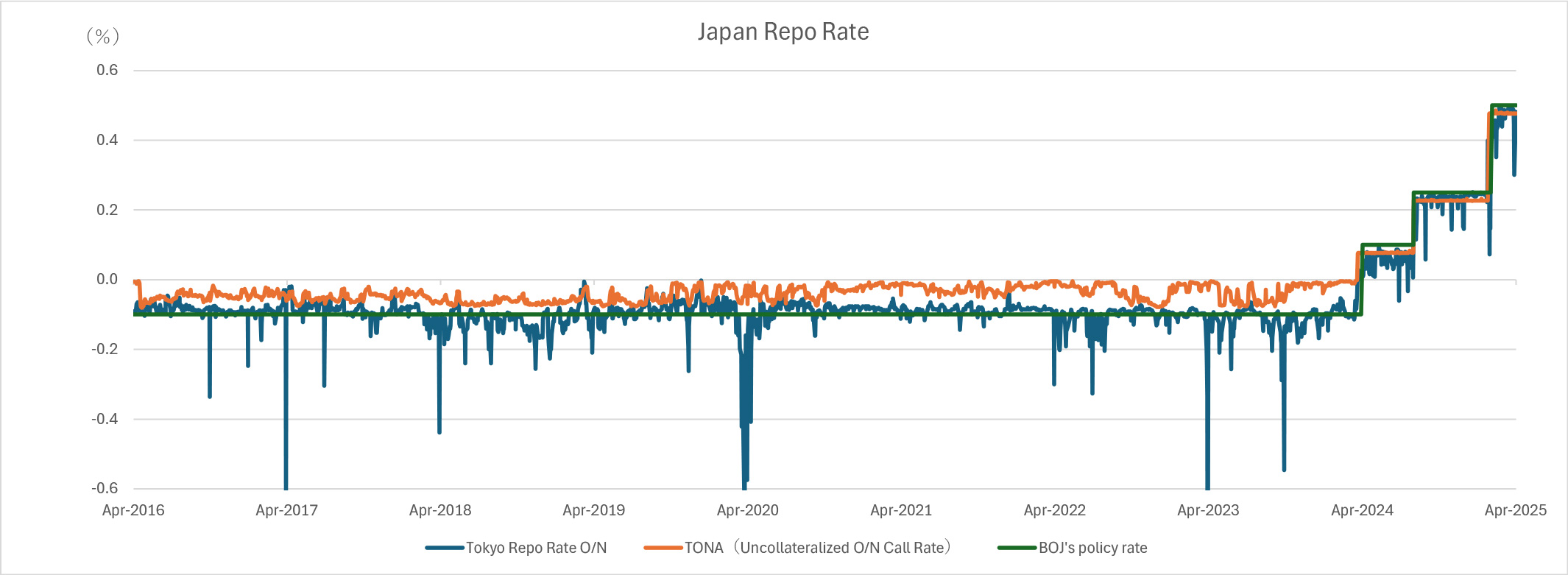 Securities finance article images image