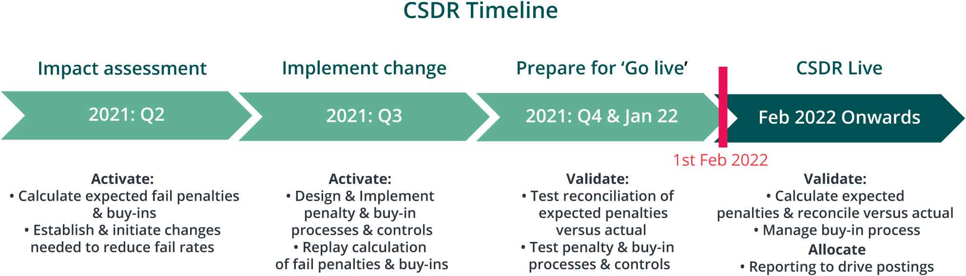 Securities finance article images image