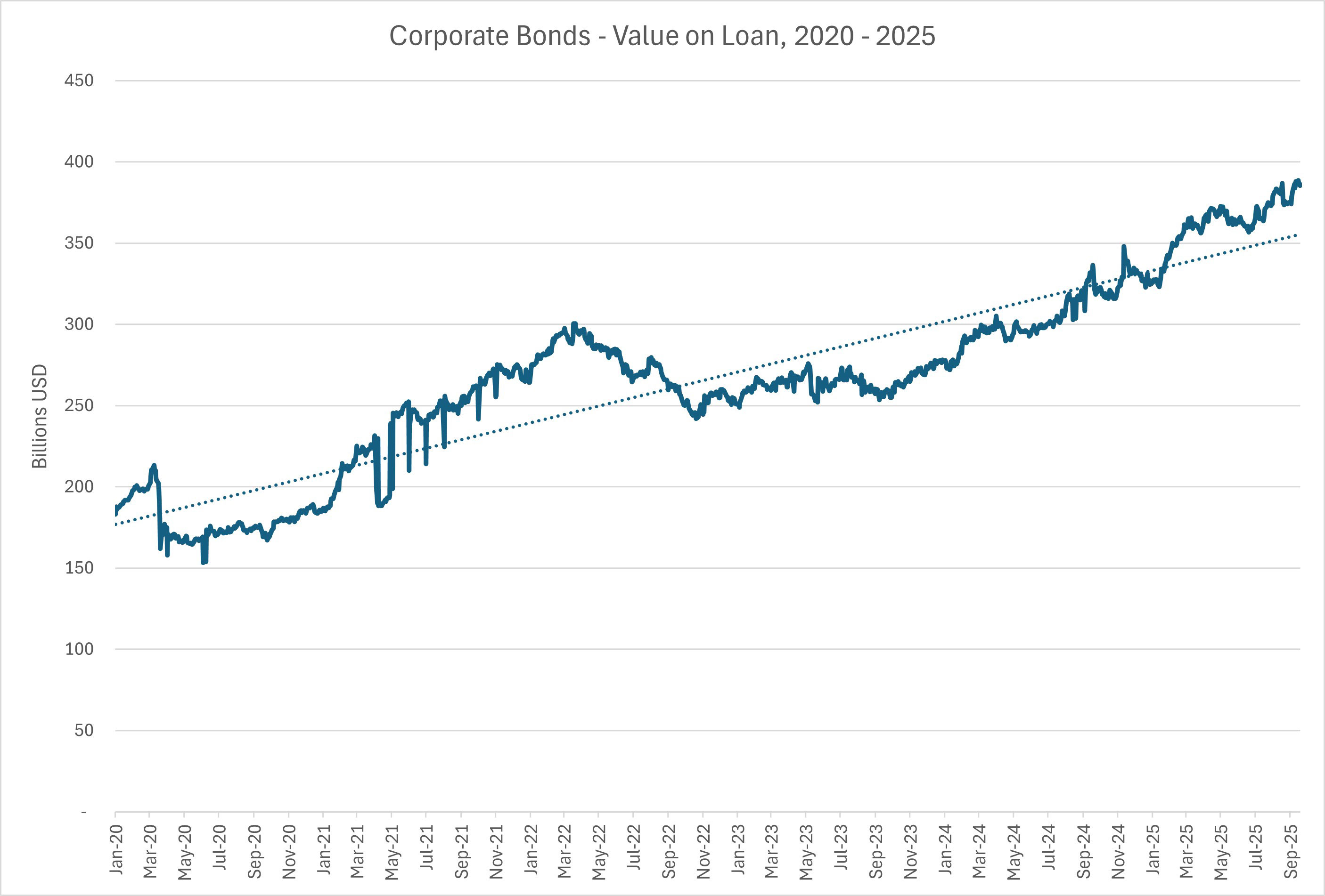Securities finance article images image
