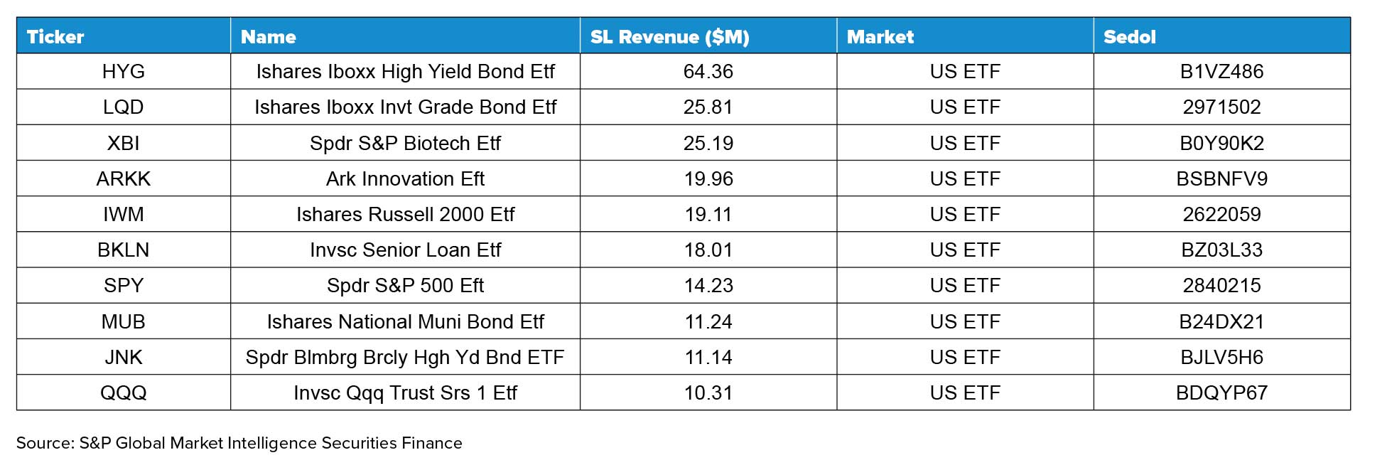 Securities finance article images image