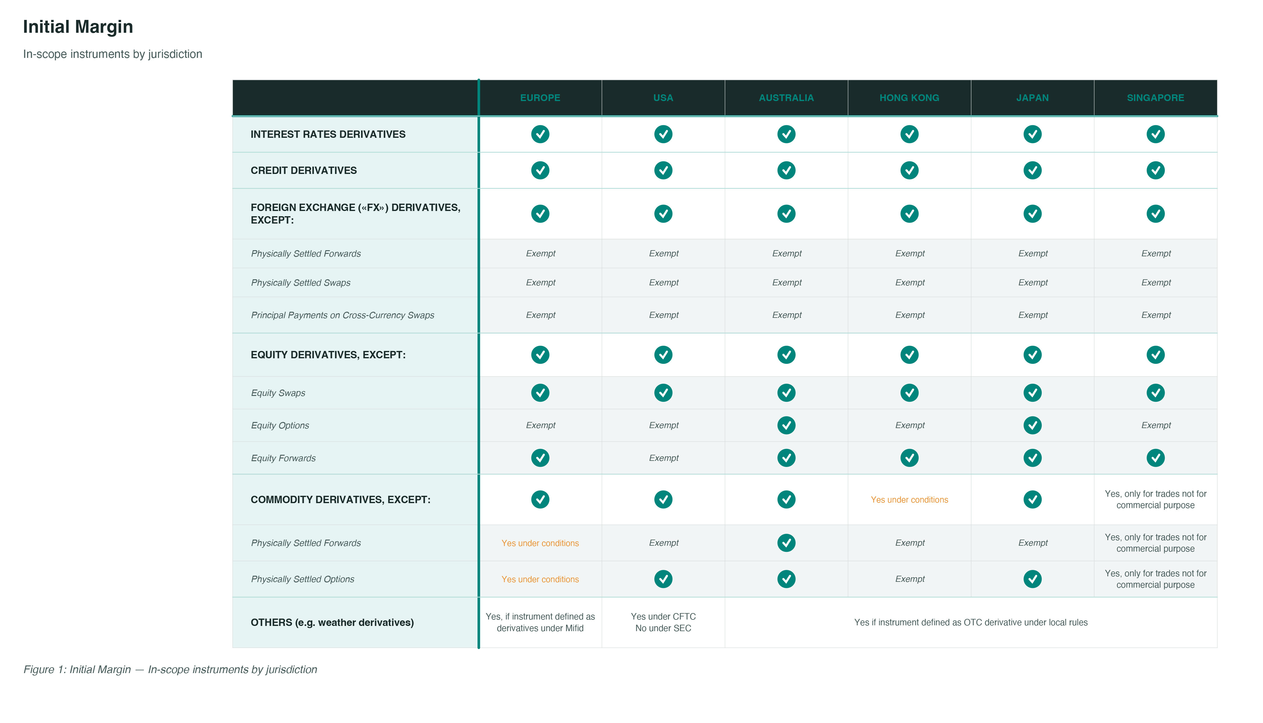 Securities finance article images image